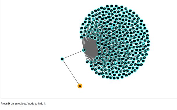 Correlation of QR code value in AIL framework.