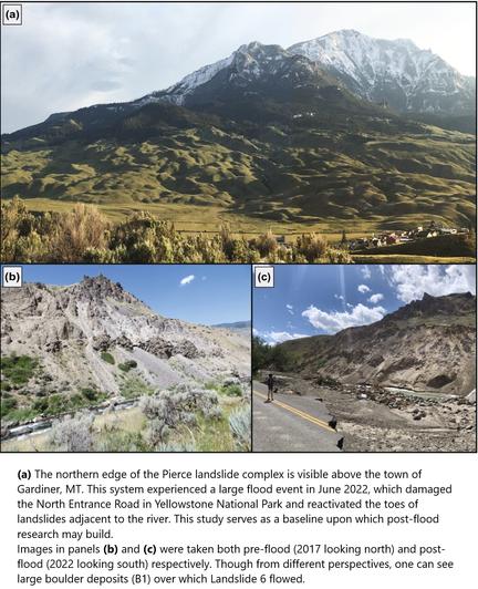 photos - (a) The northern edge of the Pierce landslide complex is visible above the town of Gardiner, MT. This system experienced a large flood event in June 2022, which damaged the North Entrance Road in Yellowstone National Park and reactivated the toes of landslides adjacent to the river. This study serves as a baseline upon which post-flood research may build. Images in panels b and c were taken both pre-flood (2017 looking north) and post-flood (2022 looking south) respectively. Though from different perspectives, one can see large boulder deposits (B1) over which Landslide 6 flowed