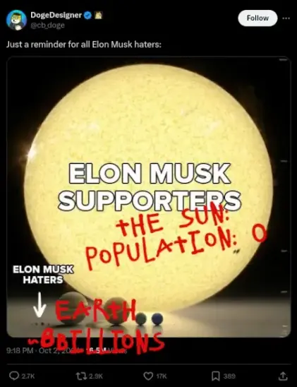 twitter post of "dodgecoindesigner*" shows scale of objects in solar system

sun labled "elon musk supporters"
small rock (earth) "elon musk haters"

added by this memer in red
the sun population: 0
earth about 8 billions

*cmon that account must be secondary account to its main pusher/retweeter