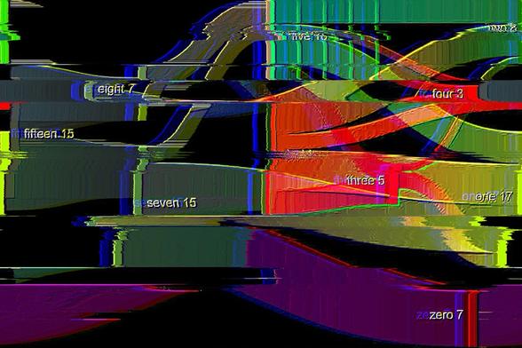 The picture contains a glitchy version of sankay diagrams. It is suppose to represent the partioning/division of numbers but in a non clear way.

The left portion is represent with a more strealine approach but as one gets lower, the glitchier and more brigh/colorful the effects.

For example on the left side, the number 15 is partioned into seven and eight. Once it gets into the lower portion it gets partion again into four and 3 , which represents the number