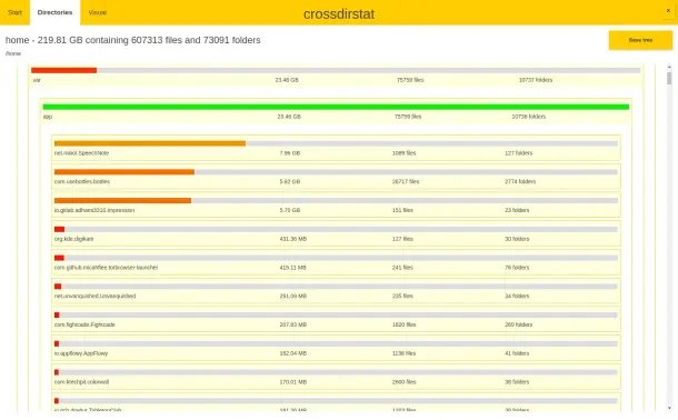 CrossDirStat. Directory tree