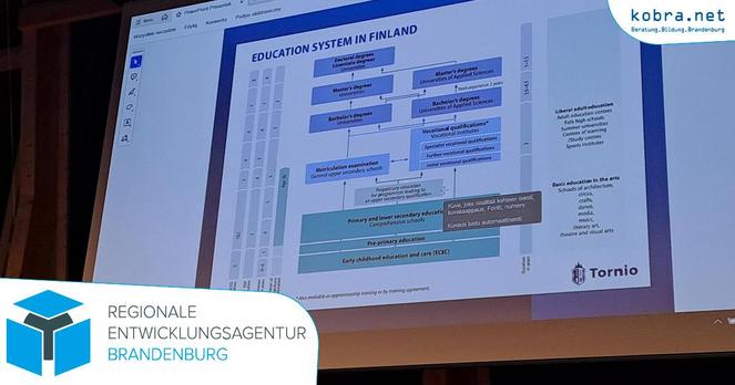 Eine Folie der Präsentation der finnischen Delegation, die das Bildungssystem in Finnland erklärt.