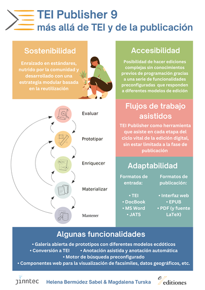 La foto muestra el póster de Magda y Helena para la sesión de pósters. Más información sobre el póster en: https://www.conftool.pro/tei2024/index.php?page=browseSessions&form_session=91#paperID149