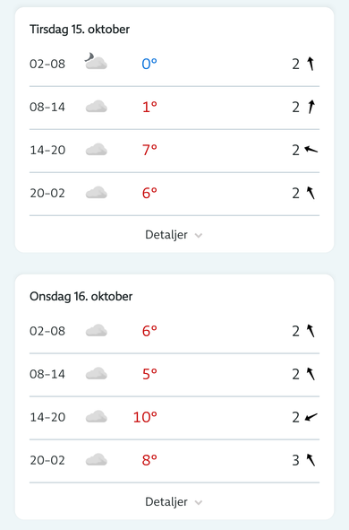 Skjermbilde fra Yr sin ukeoversikt som viser bare grå skyer.