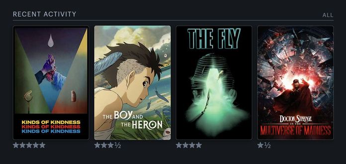 Recent Activity (Letterboxd Screenshot):
Kinds of Kindness (5 out of 5 stars), The Boy and the Heron (3,5 out of 5 stars), The Fly (4 out of 5 stars) and Doctor Strange ind the Multiverse of Madness (1,5 out of 5 stars)