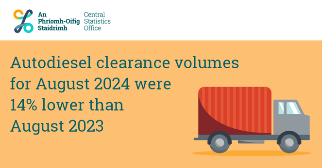 An image of a truck with text saying "Autodiesel clearance volumes for August 2024 were14% lower than August 2023"