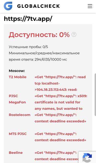 Доступность сайта "7tv.app" равна 0%.