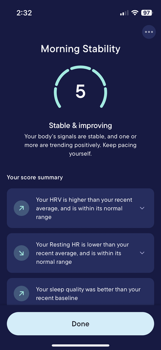 Morning Stability; 5, stable and improving (full marks on the graph!) your body’s signals are stable and one or more are trending positively.  Keep pacing yourself. Below that is a score summary about HRV, sleep quality, and resting heart rate