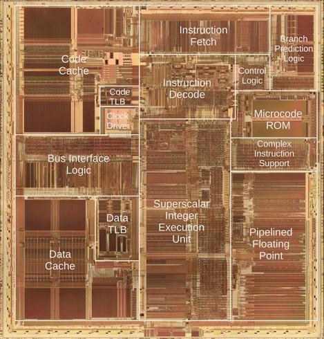 The die photo of the Pentium with functional blocks indicated. Some of the blocks are instruction fetch, instruction decode, branch prediction, and microcode ROM.