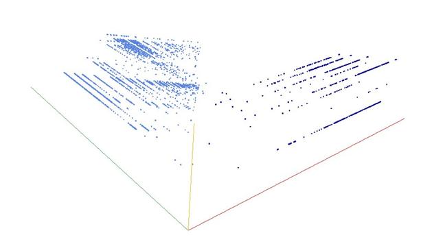 Decomposition into weight × level + jump of A121022 in 3D (threejs - WebGL) (log(weight), log(level), log(jump))