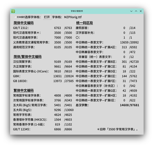 SR v oA X XAHEFTRFHMG . FTFF FEE MZPXorig.ttf

A A SRR S—EBXE

GB/T 2312: 6763 /6763 FRERERE: 0 /214

RRNEERAFTR: 3500 /3500 SRFEBEAAFE: 0 /115

RRNEBATR: 7000 /7000 O: 1 /1

NEHEEREEAFR: 3500 /3500 PHSBHK—REXF: 13659 /20992

BRANGENFR: 8105 /8105 FABLK—REXF#RBAX: 313 /6592 PHEREREXF: 0 /472

a4/ SE (AP SR ED ERE (%) REXF: 0 /12

N EEFR: 9169 /9169 FABLA—REXFH#/EBX: 301 /42720

HEBEFR: 9661 /9664 FABLK—REXFHRCX: 81 /4154

EPRREXF1Z0 (IICore): 9810 /9810 HH#4—RENXF—# EBDX: 18 /222

GBK: 13651 /20924 FAHK—REXF—¥RER: 144 /5762

GB 18030: 13973 /27585 HAHK—REXF ¥ REFK: 31 /7473 FHHERAREXF #7EX) © 0 /542

3R e T PEBSA—REXFVEGX: 42 /4939

BHEEFINEFRR: 4808 /4808 WAL —REXF—H RHX: 18 /4192

REREFIREFRR: 3766 /6343 HHBSH—REXF—EIX: 0 /622

RAD (Bigs) HAIRFER: 5401 /5401 SNFHK: 14608 /97681

FAF (Big5): 9296 /13060

BRFFHRER: 4824 [4825

EBIINFRE (HKSCS): 1564 /4603

BREEBITR (1-64R): 819 /1102

GB/T 12345: 6866 /6866 X |BFF 3500 FEANFER] o