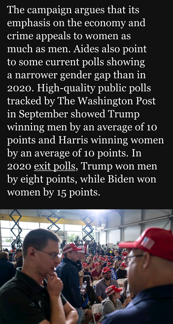 The Trump campaign argues that its emphasis on the economy and crime appeals to women as much as men. Aides also point to some current polls showing a narrower gender gap than in 2020. High-quality public polls tracked by The Washington Post in September showed Trump winning men by an average of 10 points and Harris winning women by an average of 10 points. In 2020 exit polls, Trump won men by eight points, while Biden won women by 15 points.