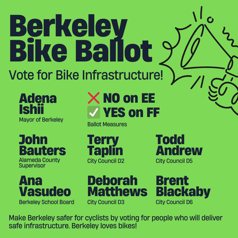 Berkeley Bike Ballot: Vote for Bike Infrastructure!

Adena Ishii: Mayor of Berkeley
NO on EE, YES on FF Ballot Measures
John Bauters: Alameda County Supervisor
Ana Vasudeo: Berkeley School Board
Terry Taplin: City Council D2
Deborah Matthews: City Council D3
Todd Andrew: City Council D5
Brent Blackaby: City Council D6

Make Berkeley safer for cyclists by voting for people who will deliver
safe infrastructure. Berkeley loves bikes!