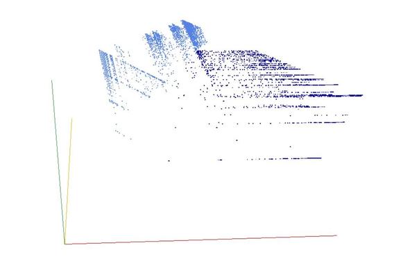 Decomposition into weight × level + jump of A121032 in 3D (threejs - WebGL) (log(weight), log(level), log(jump))