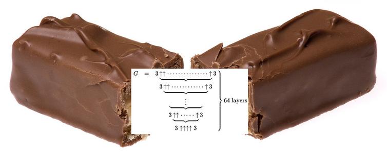 Picture of a chocolate bar split in half with a visualisation of Graham's Number in between the split pieces. This number is unimaginably huge, but can be understood with Knuth's up-arrow notation, starting with 3 (four up arrows) 3. Simply put, imagine:

3 (one up arrow) 3 = 3 raised to the power of itself, AKA 27.
3 (two up arrows) 3 = 3 raised to the power of itself 3 times, AKA 7,625,597,484,987.
3 (three up arrows) 3 = 3 raised to the power of itself 7,625,597,484,987 times.
3 (four up arrows) 3 = 3 raised to the power of itself 3-raised-to-the-power-of-itself-7,625,597,484,987-times. There are more digits in this number than Planck lengths (smallest physically possible length) in the observable universe.

Let's give 3 (four up arrows) 3 the name "g1". Then imagine g2 has two threes separated by g1 number of arrows. Then imagine g3 has two threes separated by g2 number of arrows. Repeat this operation until you get to g64, which has g63 number of arrows. This is Graham's Number.