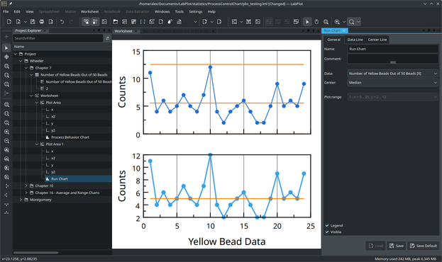 A screenshot of a run chart made in LabPlot