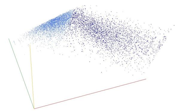 Decomposition into weight × level + jump of A121943 in 3D (threejs - WebGL) (log(weight), log(level), log(jump))