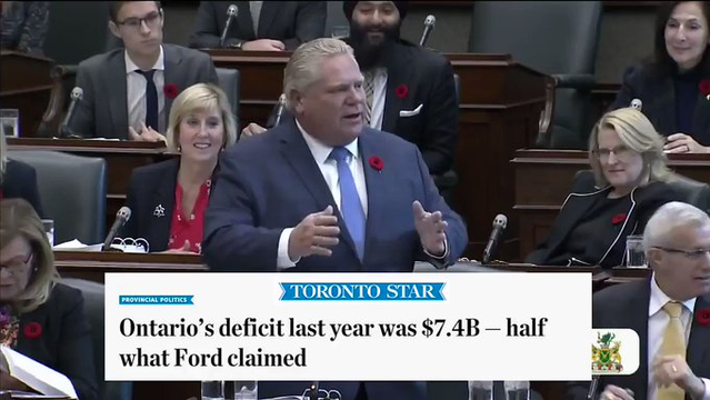 Toronto Star headline:
Ontario's deficit last year was $7.8N - half of what Ford claimed.