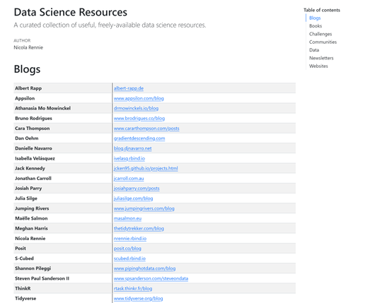 Screenshot of the Data Science resources website showing a list of blogs at the top of the site.