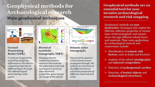 graphic - overview - geophysical methods for archaeological research - main geophysical techniques - Lyobaa Project, Mitla , Oaxaca, Mexico