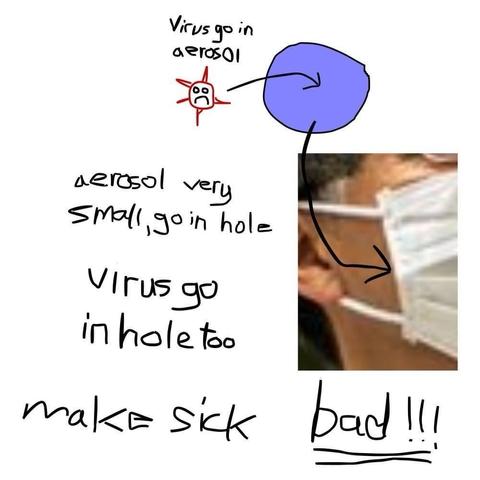 A humorous, illustrated explanation about how viruses can enter the body through small openings in surgical masks. The text emphasizes that this can make someone sick.