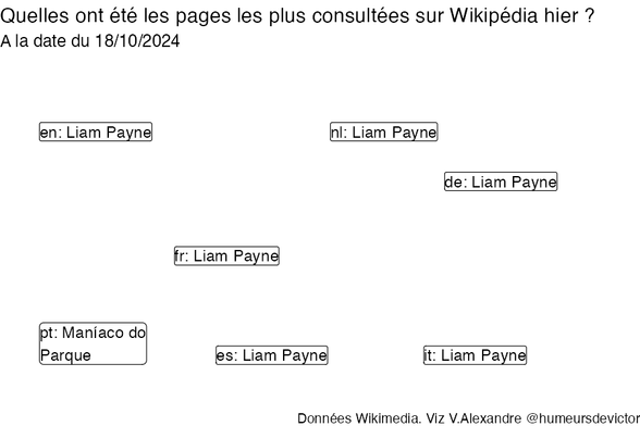 Recherches sur Wikipedia2024-10-19