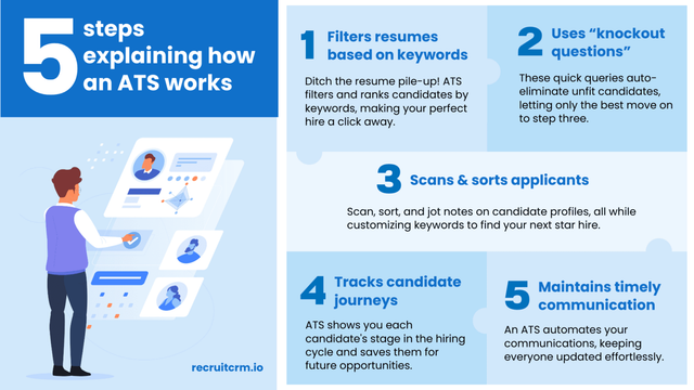 graphic - steps in an applicant tracking system