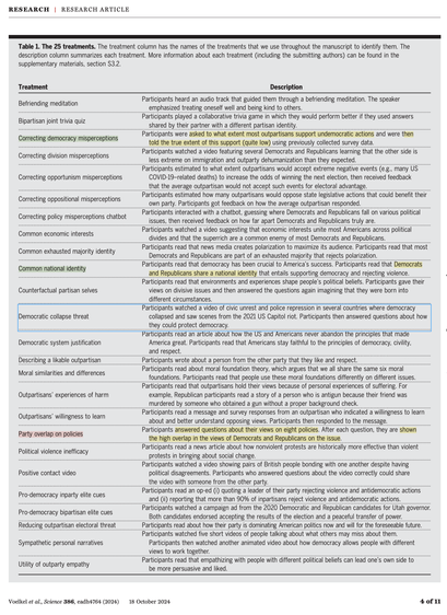 The 25 interventions from the new Science article