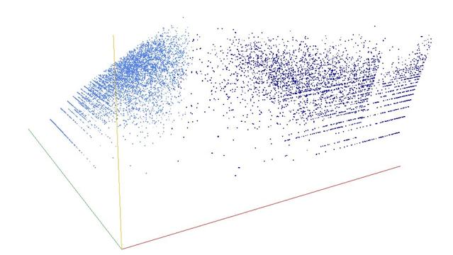 Decomposition into weight × level + jump of A124268 in 3D (threejs - WebGL) (log(weight), log(level), log(jump))