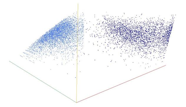 Decomposition into weight × level + jump of A124269 in 3D (threejs - WebGL) (log(weight), log(level), log(jump))