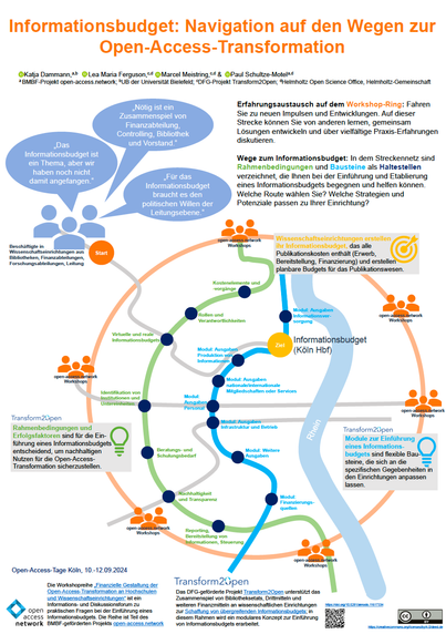 Poster "Informationsbudget: Navigation auf den Wegen zur #OpenAccess Transformation"