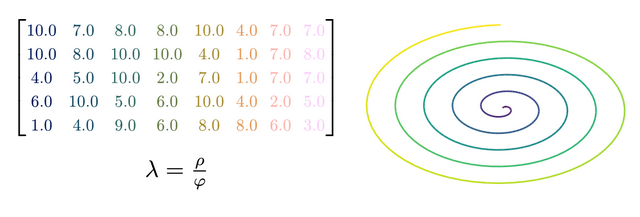 combination of colored matrix, formula and a plot