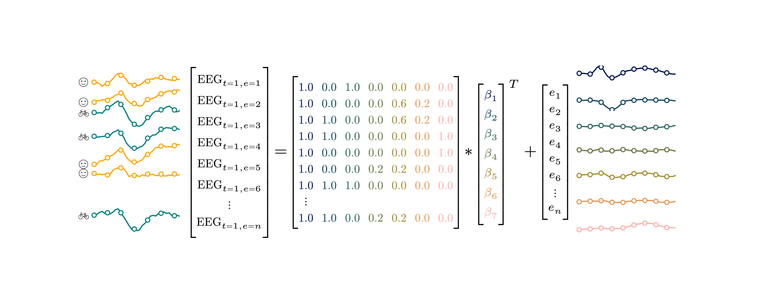 complex combination of different plot types, colored matrix, vectors and plot types