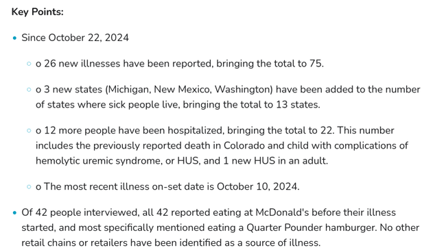 Key Points:

    Since October 22, 2024
        o 26 new illnesses have been reported, bringing the total to 75.
        o 3 new states (Michigan, New Mexico, Washington) have been added to the number of states where sick people live, bringing the total to 13 states.
        o 12 more people have been hospitalized, bringing the total to 22. This number includes the previously reported death in Colorado and child with complications of hemolytic uremic syndrome, or HUS, and 1 new HUS in an adult.
        o The most recent illness on-set date is October 10, 2024.
    Of 42 people interviewed, all 42 reported eating at McDonald's before their illness started, and most specifically mentioned eating a Quarter Pounder hamburger. No other retail chains or retailers have been identified as a source of illness.