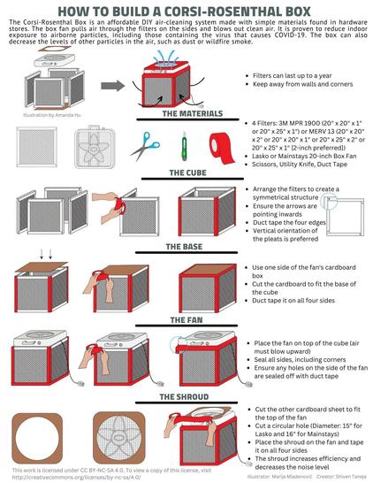 How to asemble a Corsi-Rosenthal Box