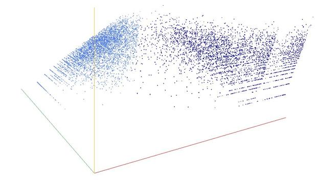 Decomposition into weight × level + jump of A124282 in 3D (threejs - WebGL) (log(weight), log(level), log(jump))