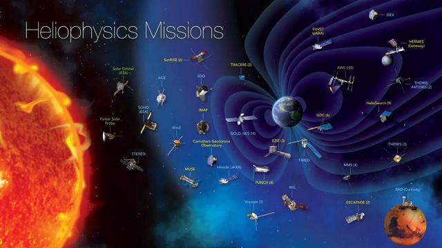 NASA,_NOAA_Announce_That_the_Sun_Has_Reached_the_Solar_Maximum_Period_(SVS14683_-_012_helio-fleet-july-2024).jpg