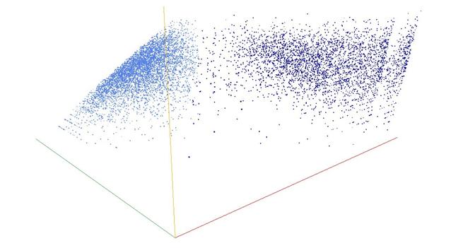 Decomposition into weight × level + jump of A124283 in 3D (threejs - WebGL) (log(weight), log(level), log(jump))