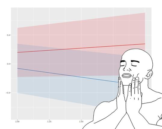 The "feelsgoodman" meme image of a visibly pleased man. In the background, two unlabeled regression lines. One goes up and one goes down the Y axis, which indicates differences in the two study conditions.