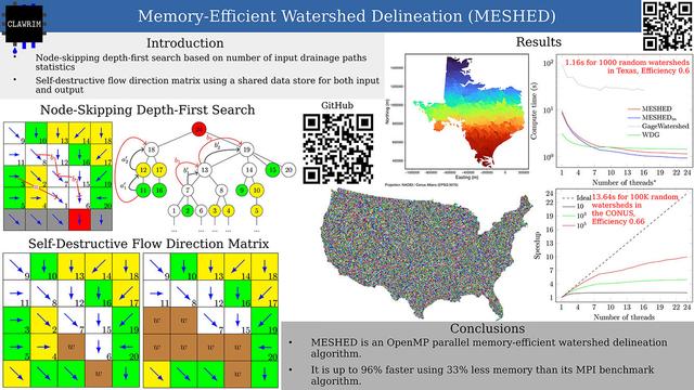 graphic abstract - Memory-Efficient Watershed Delineation (MESHED)