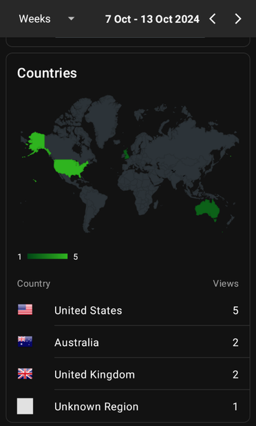 a world map with legend showing site traffic from three of the five "Five Eyes" countries ... and the popular tourist destination of "Unknown Region" ...