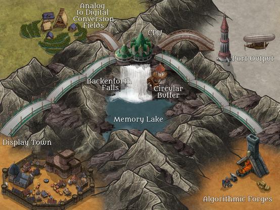 Adventurer style map representing a processor