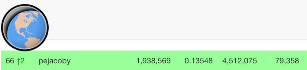 A screenshot of the Wigle.net stats for pejacoby showing position number 66 with 1,938,569 discovered Access points