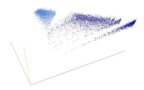 Decomposition into weight × level + jump of A127338 in 3D (threejs - WebGL) (log(weight), log(level), log(jump))