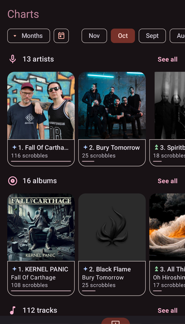Screenshot of the pano scrobbler app on Android. The title of the view is "Charts" and it shows two rows of three images each, showing my charts for October, which is shown as selected on the top right part of the screen. 

The first row for most listened Bands shows images of @fallofcarthage@metalhead.club, the second and third show Bury Tomorrow and Spiritbox with 116, 25 and 18 scrobbles. 

The second row shows most listened albums with images of "Kernel Panic" by Fall of Carthage, "Black Flame" by Bury Tomorrow, and "All things shining" by Oh Hiroshima, with 108, 25, and 17 Scrobbles.