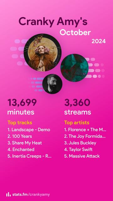 #CrankyAmy's listening record for #October2024 with pictures of Florence Welch and The Joy Formidable on a very bright pink background.