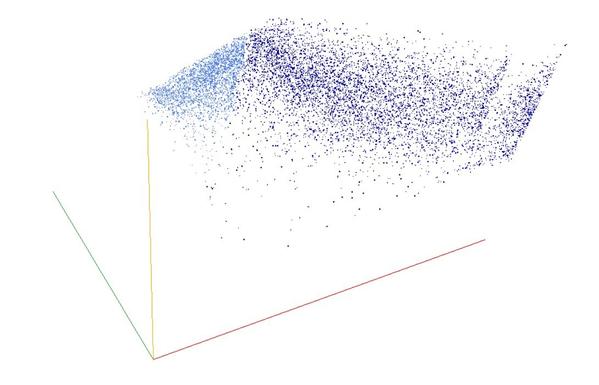 Decomposition into weight × level + jump of A127340 in 3D (threejs - WebGL) (log(weight), log(level), log(jump))
