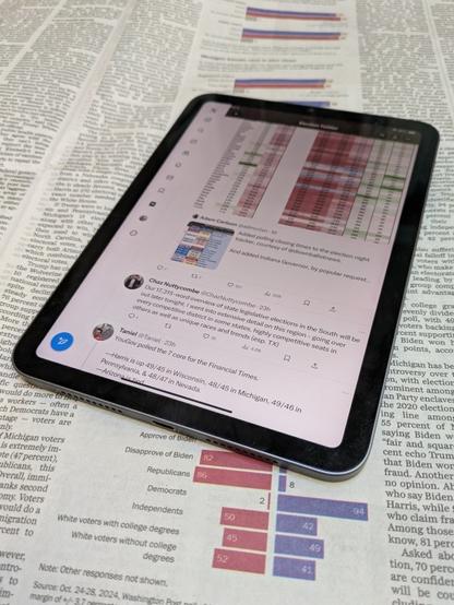 An iPad showing a few posts from my Election Twitter list, with a story about campaign polls from Friday's print edition of the Washington Post underneath it.