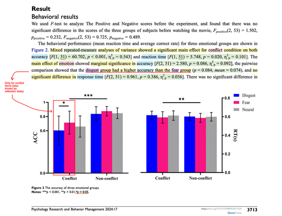 Figure 2, showing the different reflection test accuracy between the disgust and fear videos.