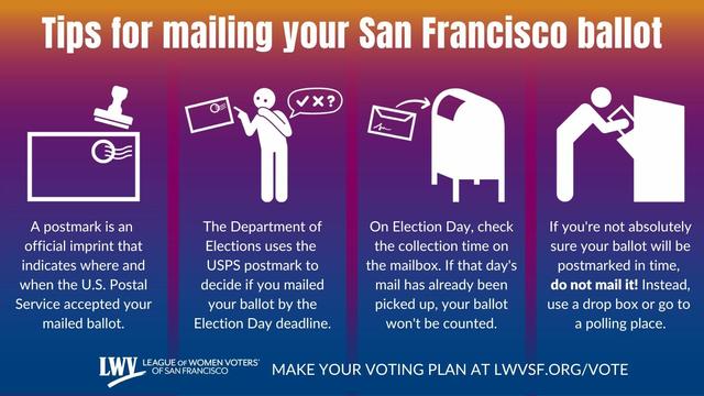 Tips for mailing your San Francisco ballot. A postmark is an official imprint that indicates where and when the U.S. Postal Service accepted your mailed ballot. The Department of Elections uses the USPS postmark to decide if you mailed your ballot by the Election Day deadline. On Election Day, check the collection time on the mailbox. If that day's mail has already been picked up, your ballot won't be be counted. If you're not absolutely sure your ballot will be postmarked in time, do not mail it! Instead, use a drop box or go to a polling place. Make your voting plan at lwvsf.org/vote